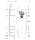 PAIN PU 6'0 US BLANKS