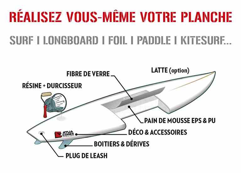 Réalisez vous même votre planche DIY