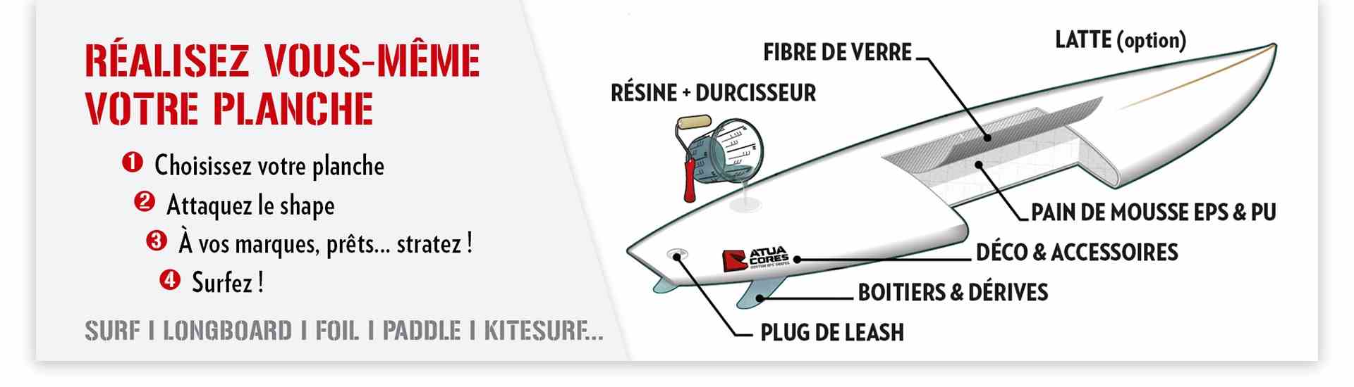 Decoupe-polystyrene-sur-mesure-surf-wingfoil